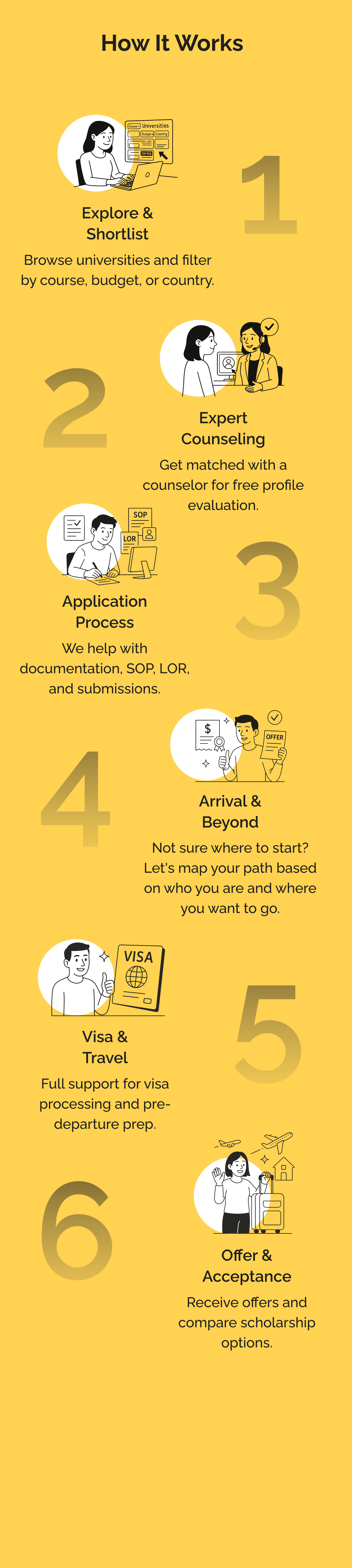 Navigating Your Path Mobile